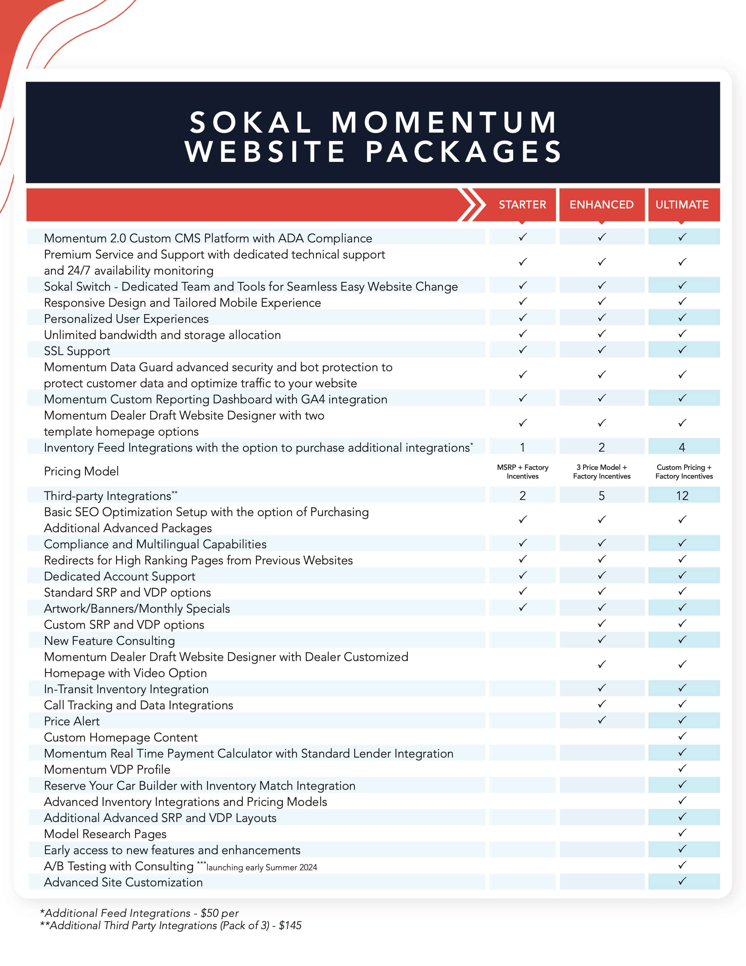 Website Package Information