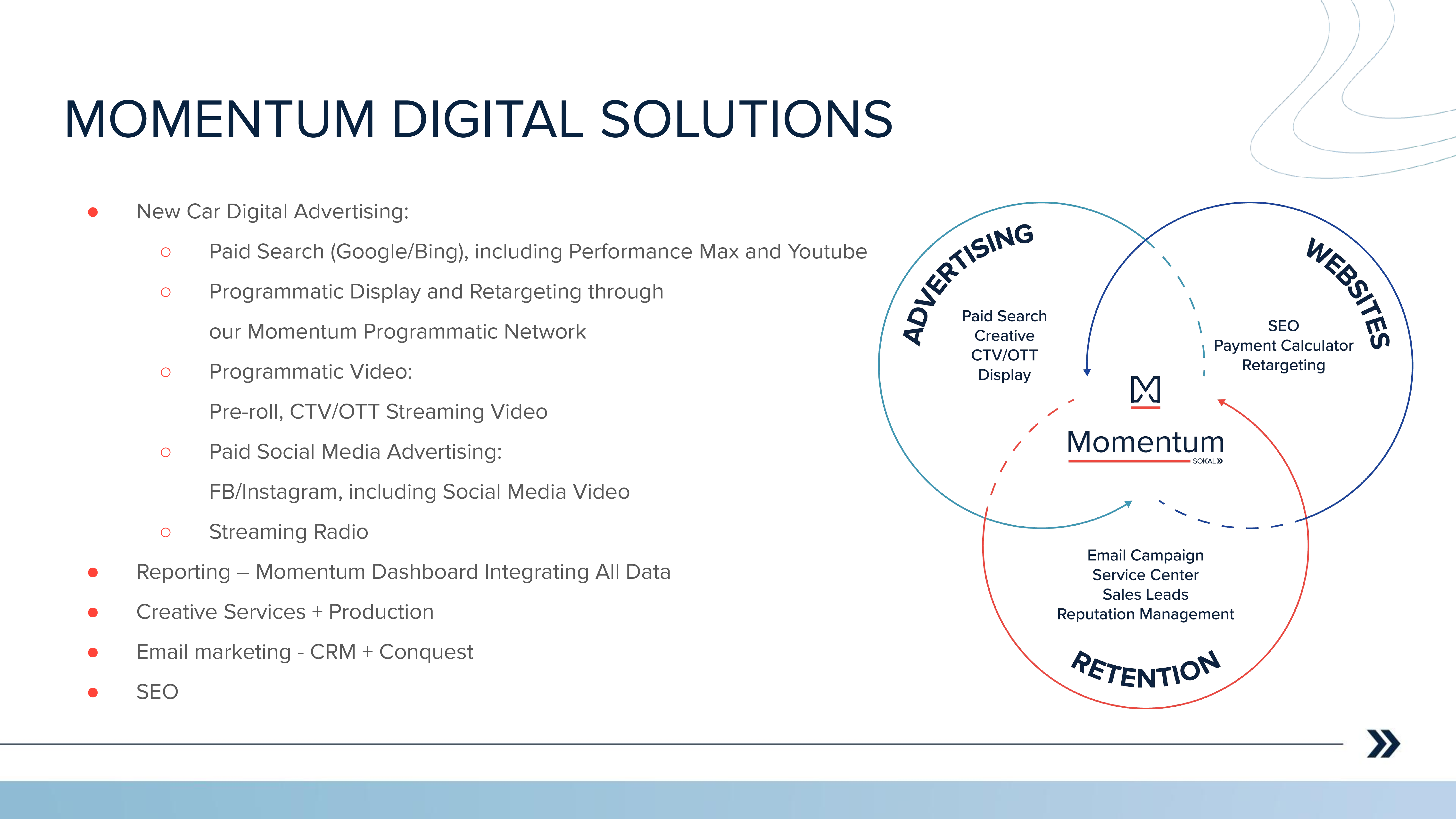 Digital Solutions slide 2