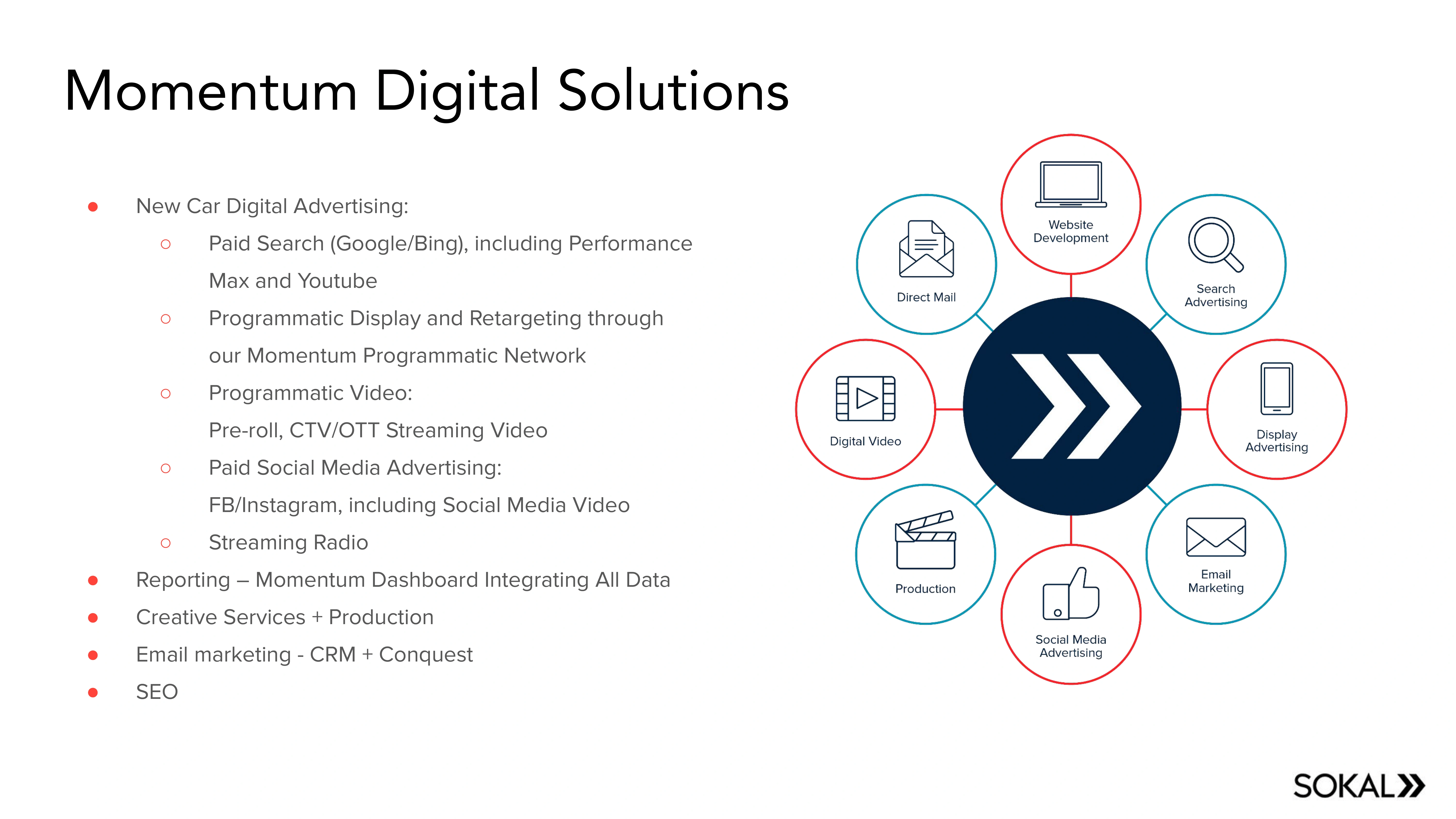 INFINITI OEM program slide 11