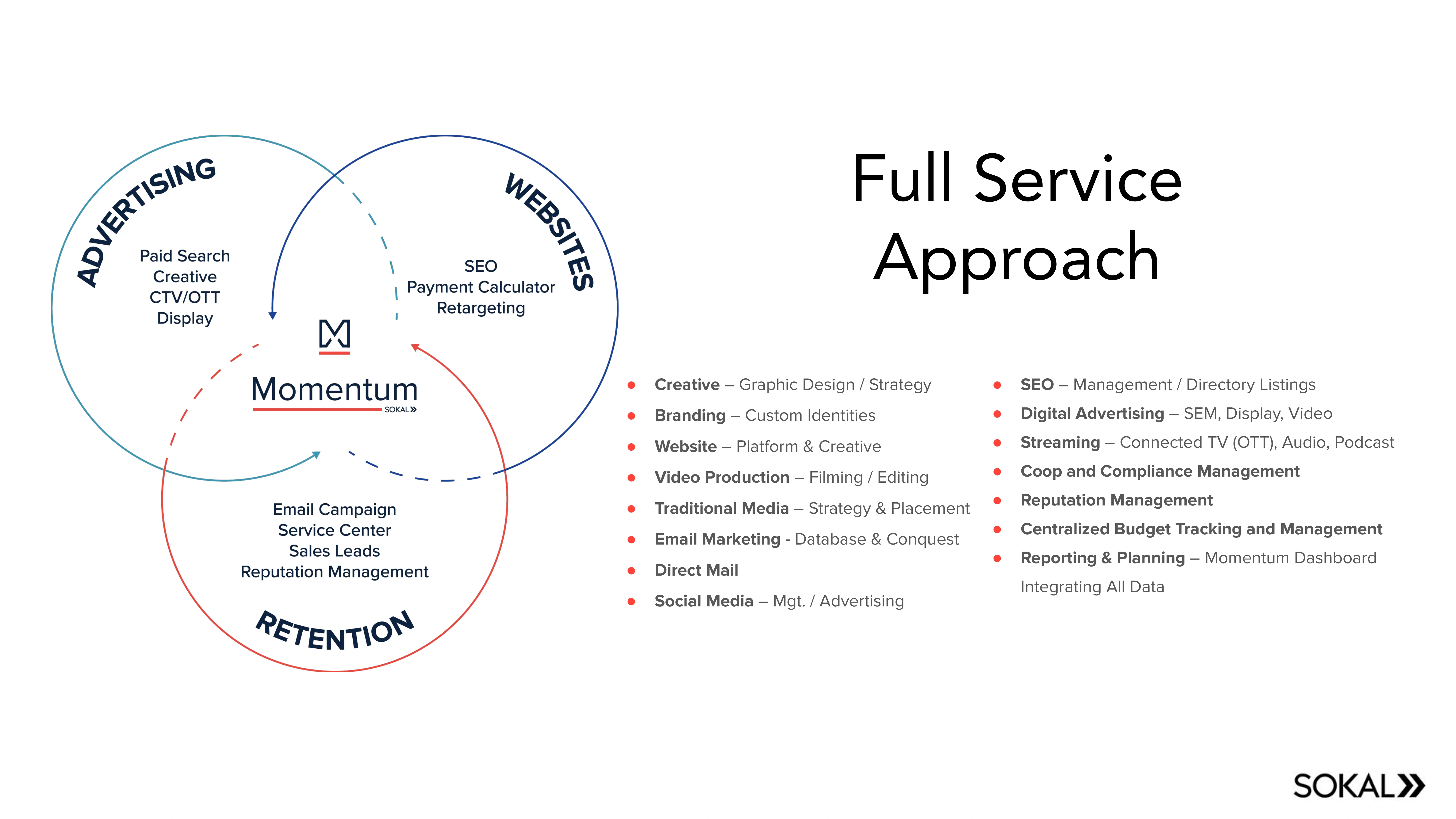 Kia OEM program slide 9