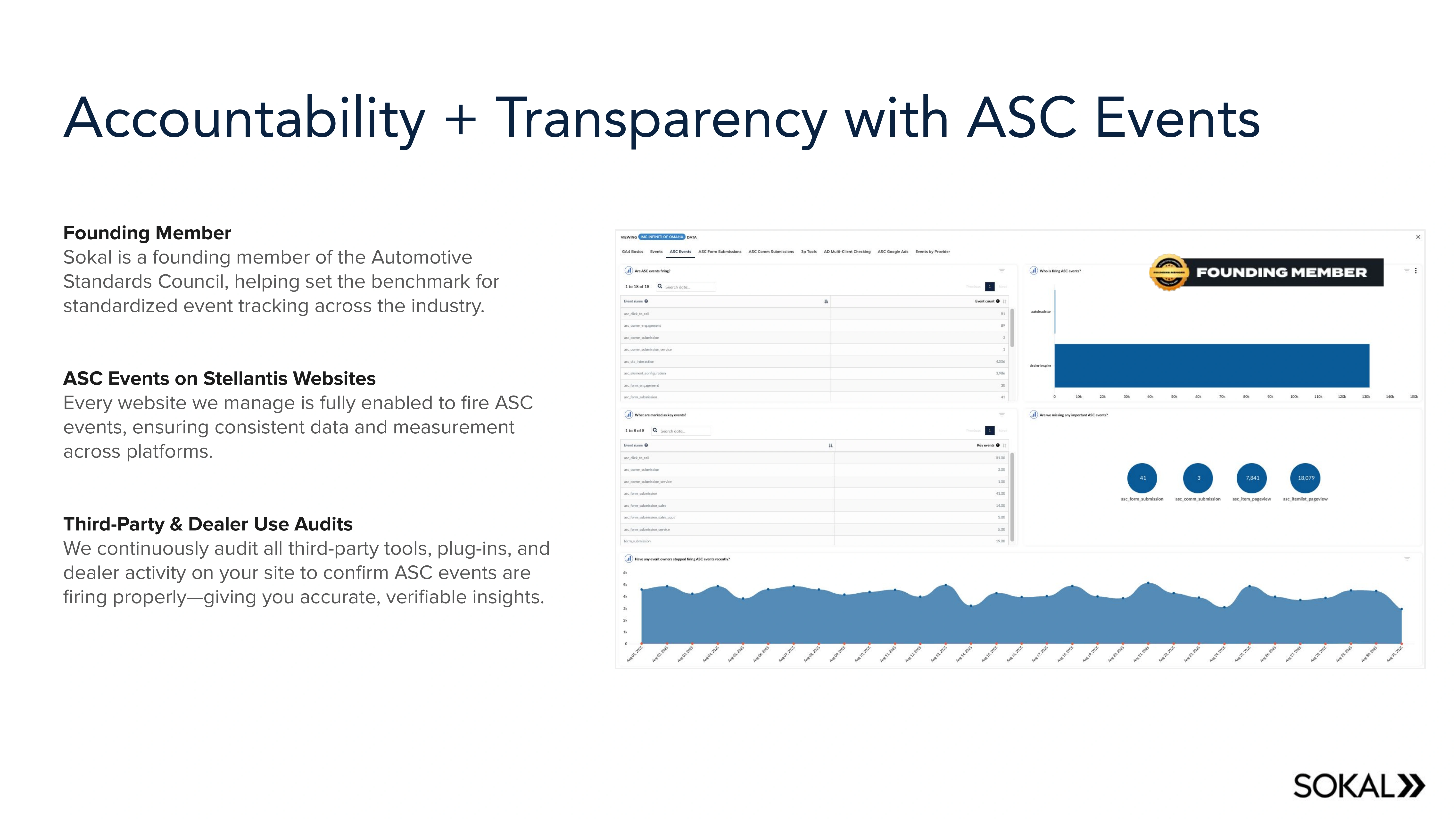 Subaru OEM program slide 22