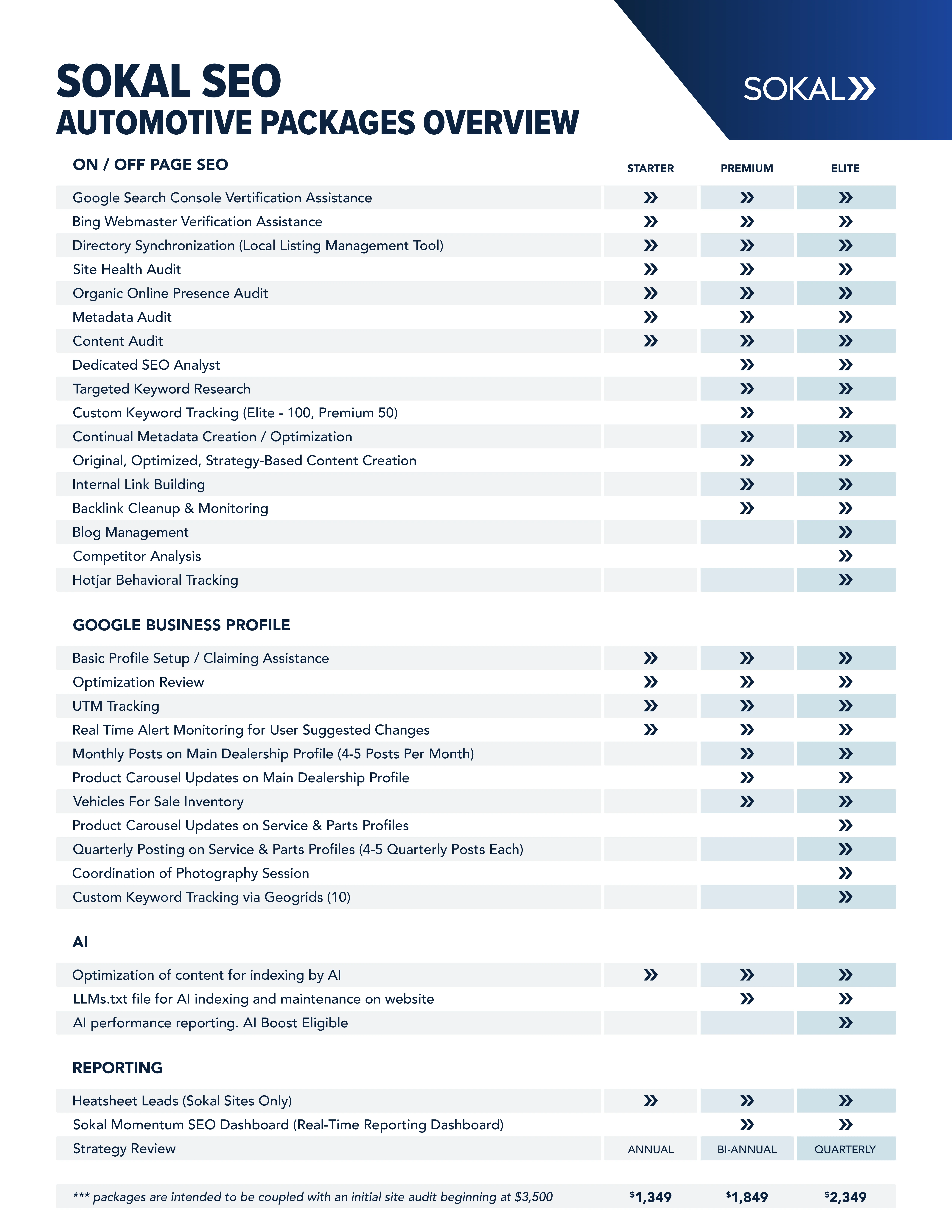 SEO information page 4