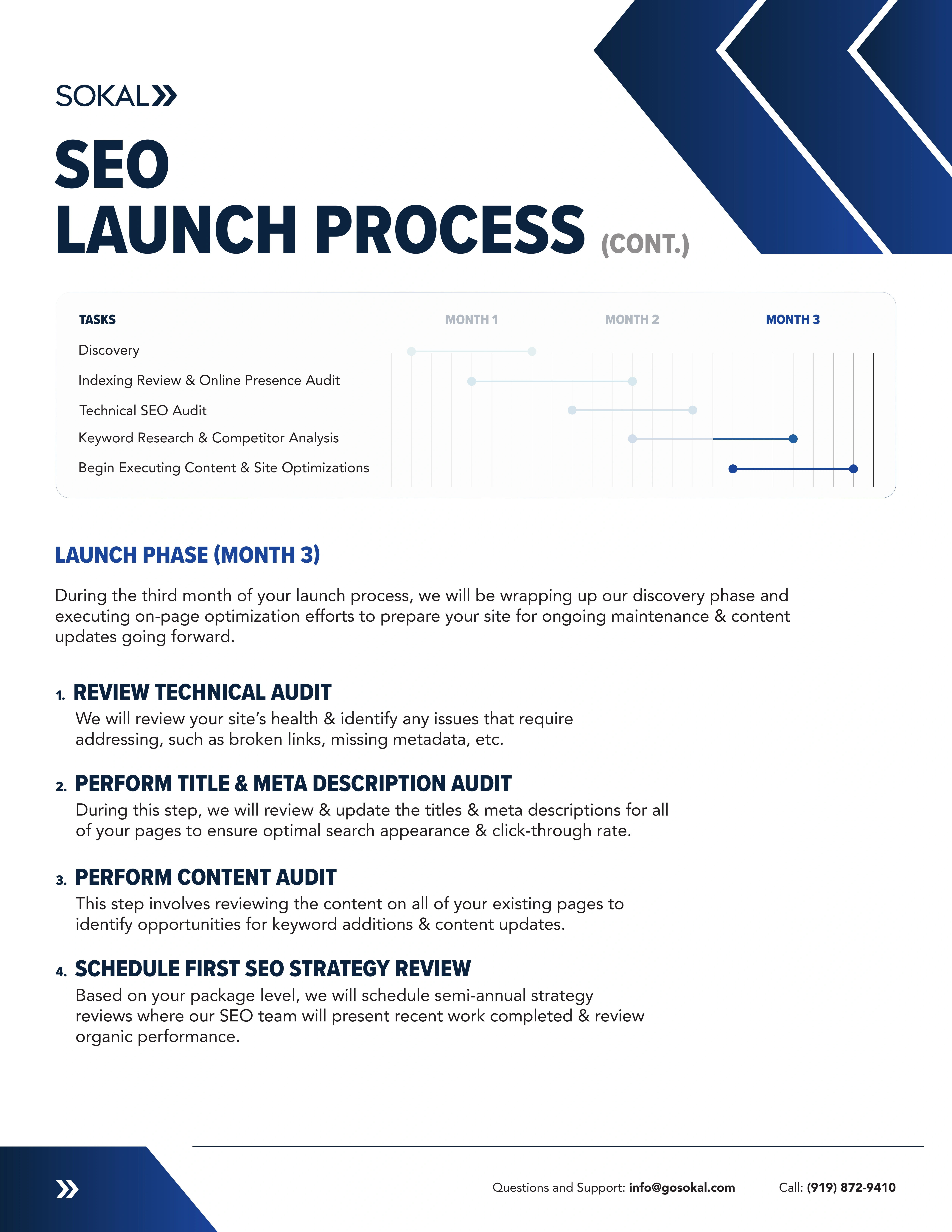 SEO information page 15