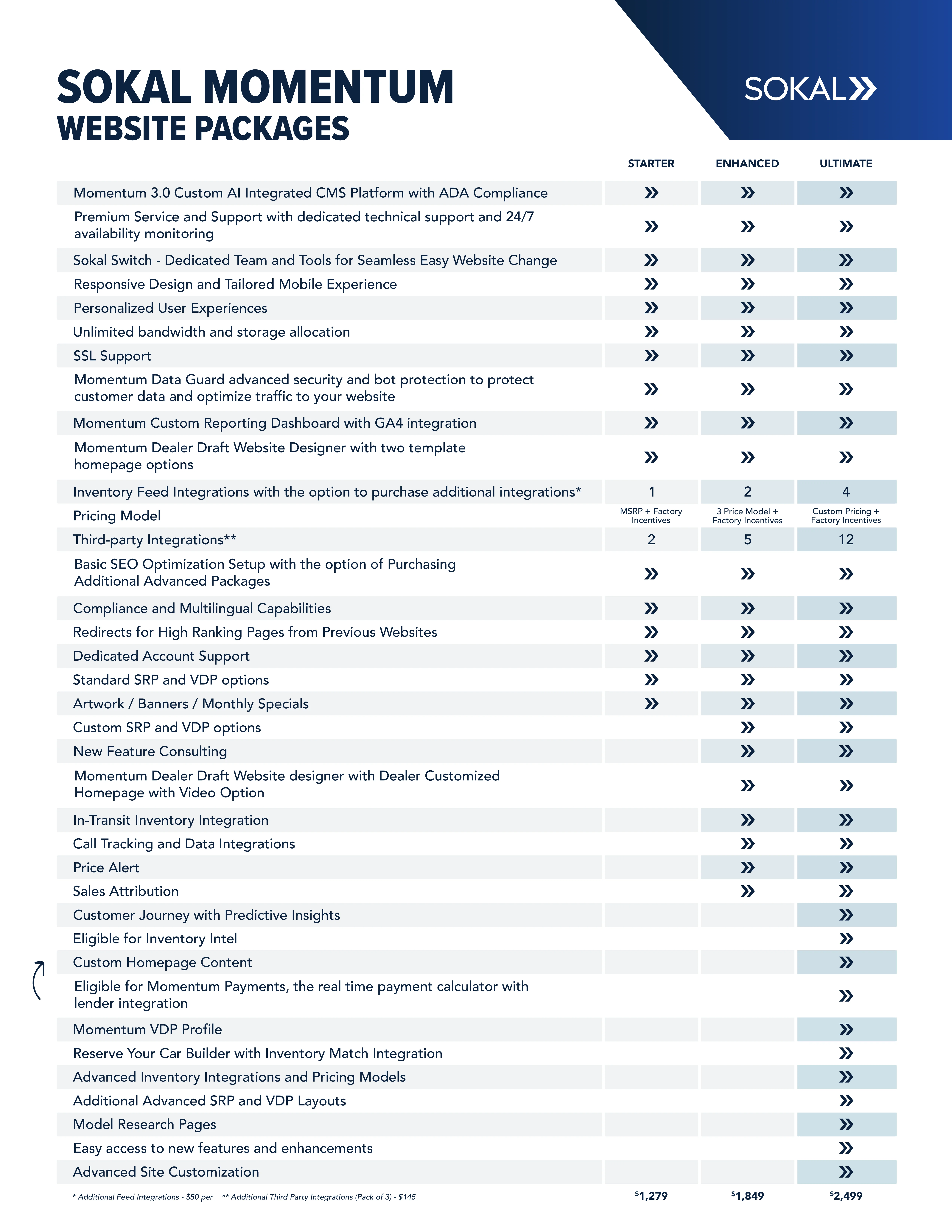 SEO information page 17